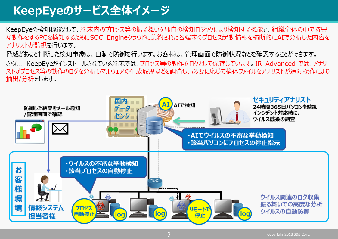 KeepEyeのサービスイメージ