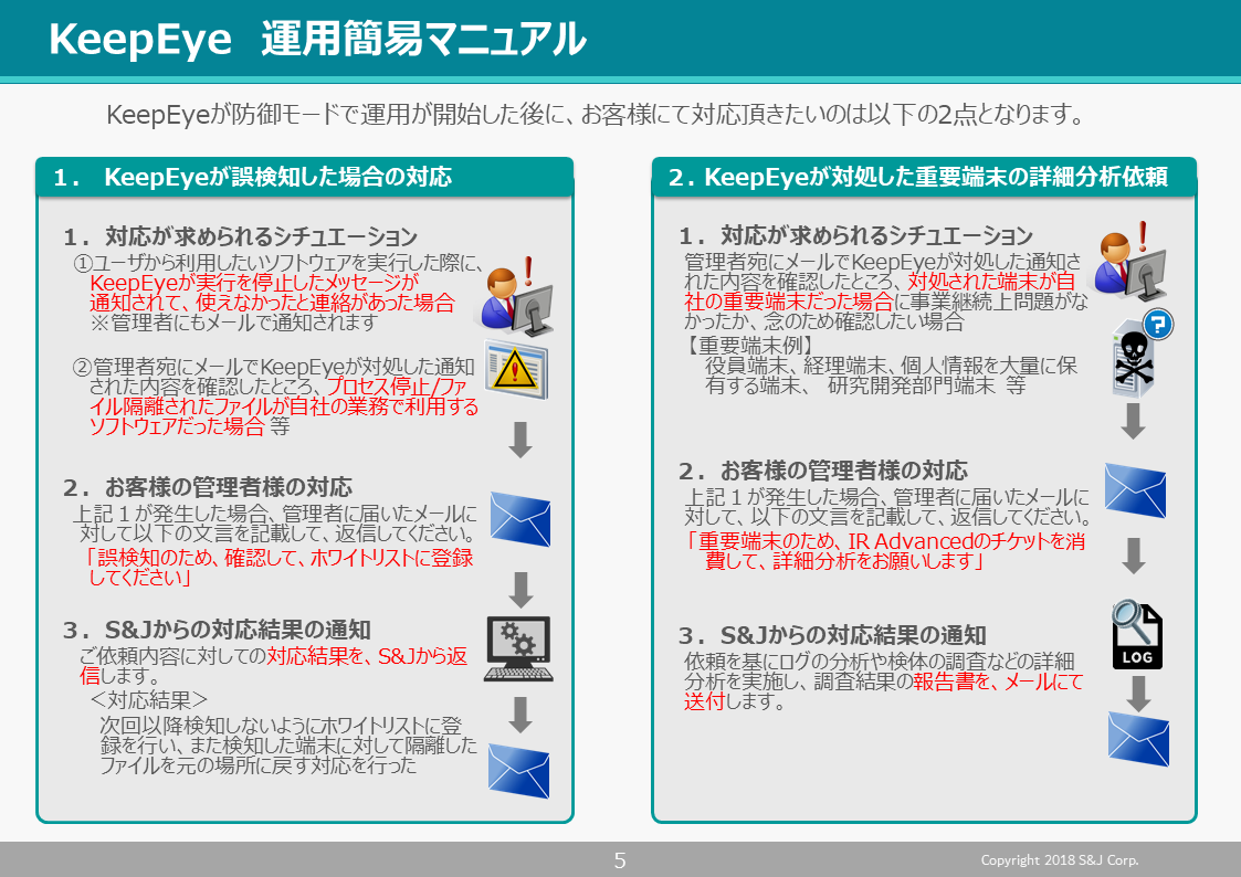 KeepEye　運用簡易マニュアル