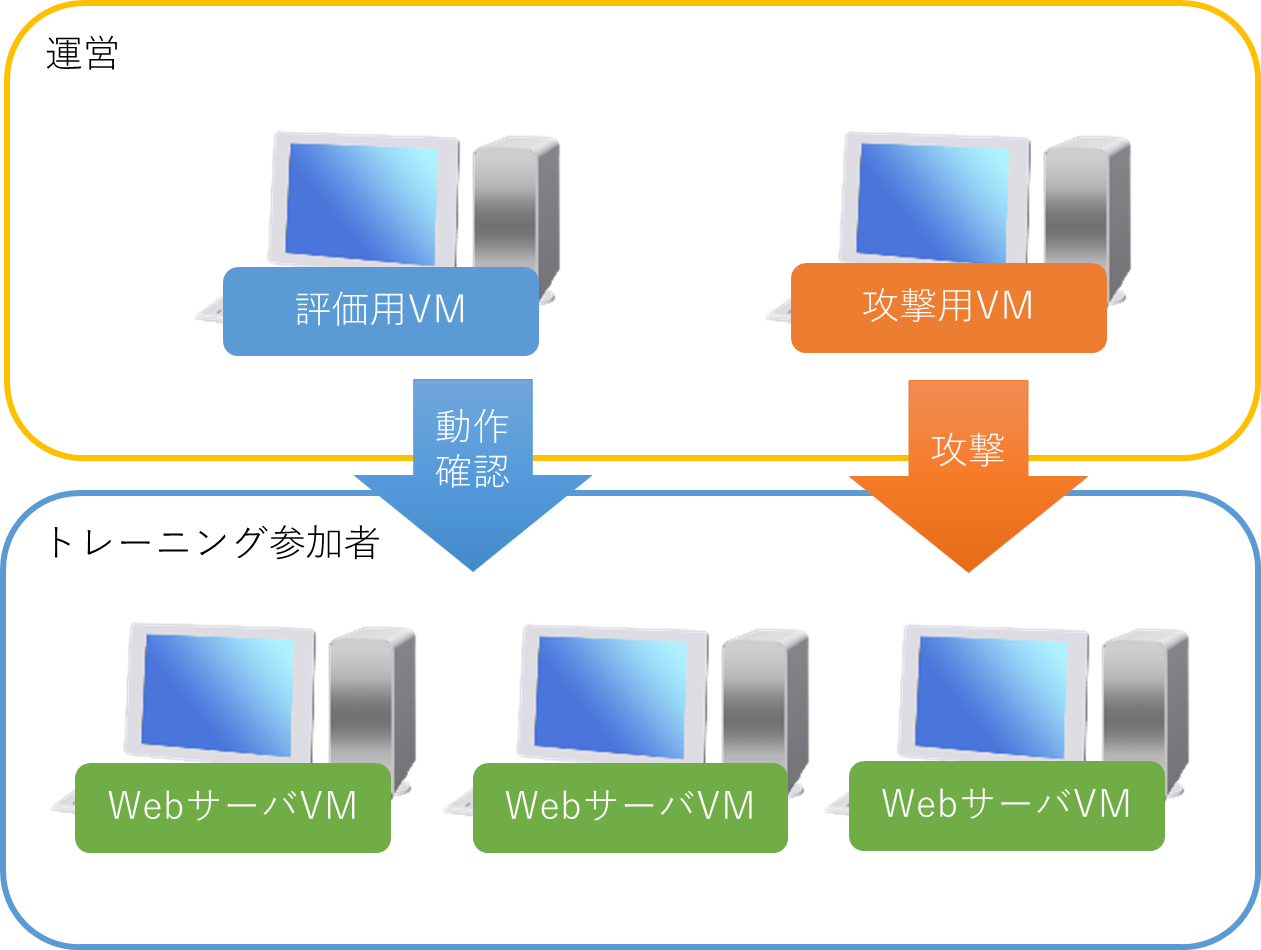 Webサーバ脆弱性対応