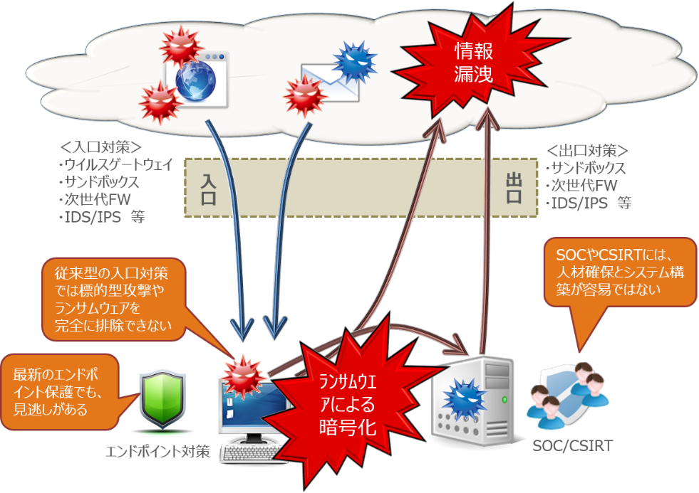 S&J Secure VDI背景