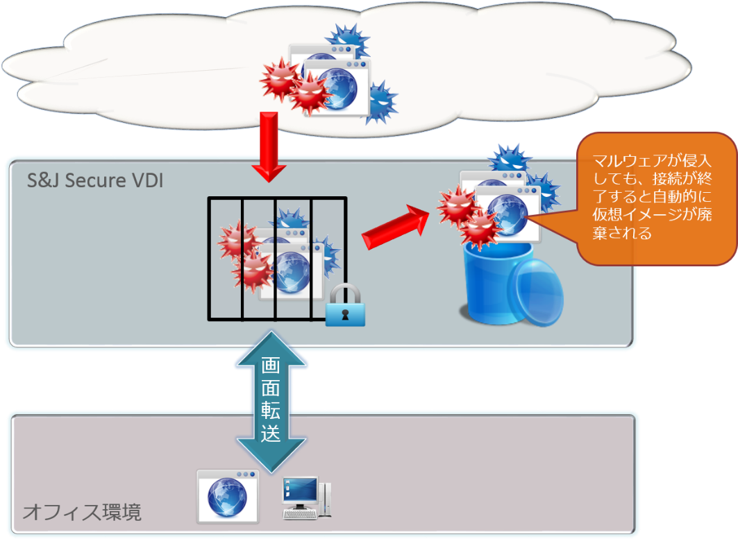 リフレッシュ概要